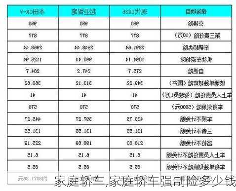 家庭轿车,家庭轿车强制险多少钱