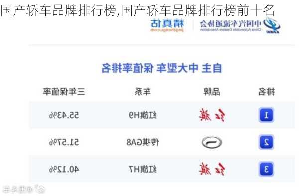 国产轿车品牌排行榜,国产轿车品牌排行榜前十名
