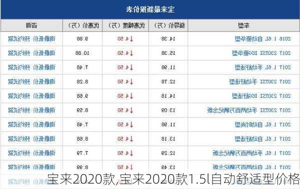 宝来2020款,宝来2020款1.5l自动舒适型价格