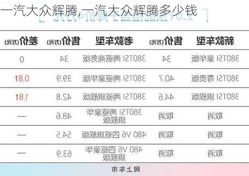 一汽大众辉腾,一汽大众辉腾多少钱