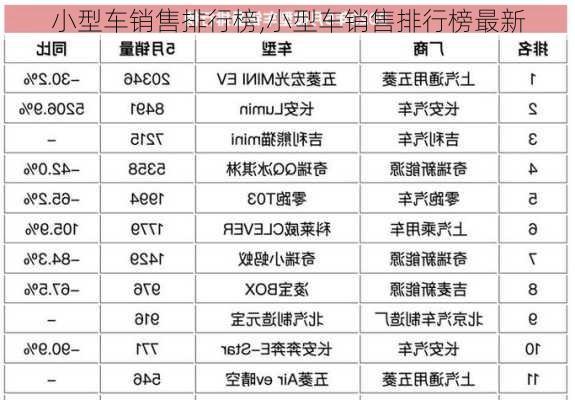 小型车销售排行榜,小型车销售排行榜最新