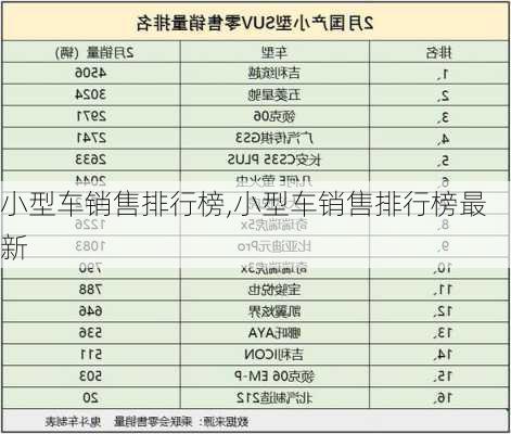 小型车销售排行榜,小型车销售排行榜最新