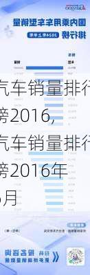 汽车销量排行榜2016,汽车销量排行榜2016年6月