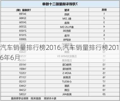 汽车销量排行榜2016,汽车销量排行榜2016年6月