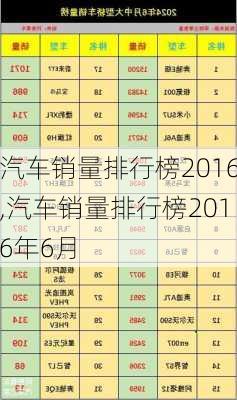 汽车销量排行榜2016,汽车销量排行榜2016年6月