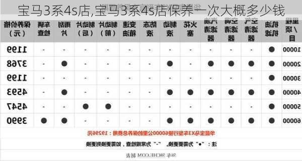 宝马3系4s店,宝马3系4s店保养一次大概多少钱