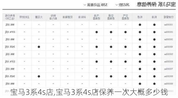 宝马3系4s店,宝马3系4s店保养一次大概多少钱