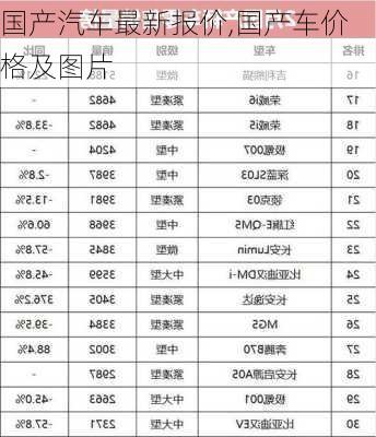 国产汽车最新报价,国产车价格及图片