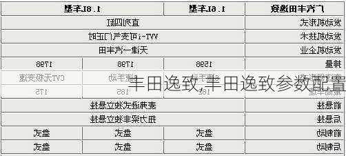 丰田逸致,丰田逸致参数配置