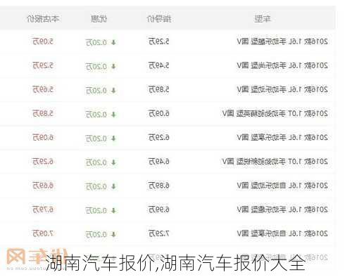 湖南汽车报价,湖南汽车报价大全