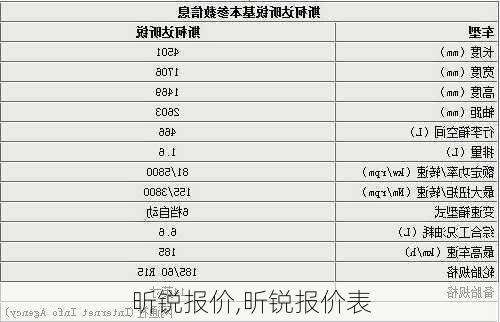 昕锐报价,昕锐报价表