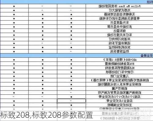 标致208,标致208参数配置