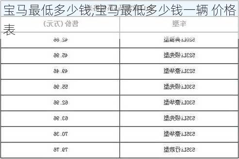 宝马最低多少钱,宝马最低多少钱一辆 价格表