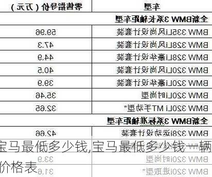 宝马最低多少钱,宝马最低多少钱一辆 价格表