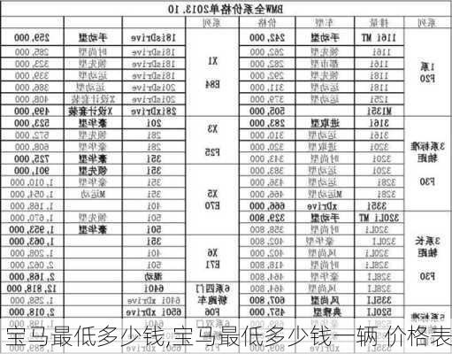 宝马最低多少钱,宝马最低多少钱一辆 价格表