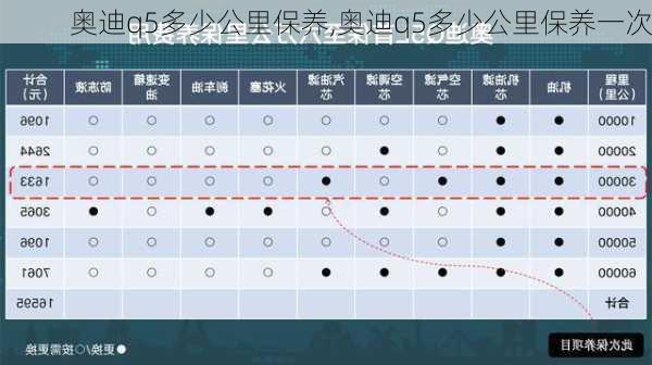 奥迪q5多少公里保养,奥迪q5多少公里保养一次