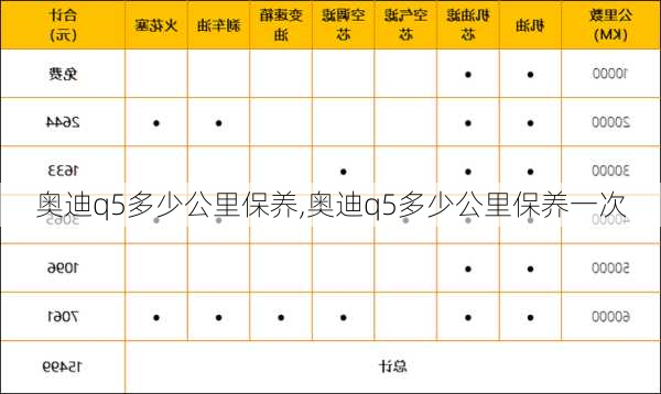 奥迪q5多少公里保养,奥迪q5多少公里保养一次