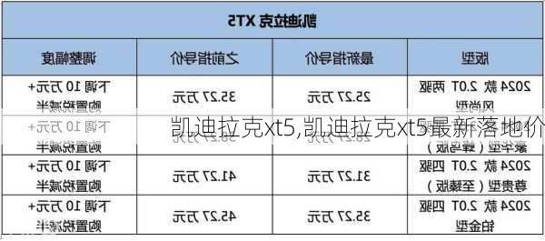 凯迪拉克xt5,凯迪拉克xt5最新落地价