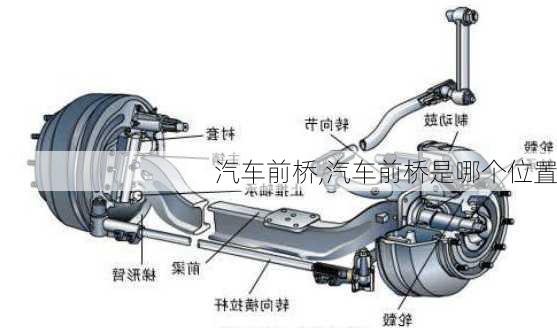 汽车前桥,汽车前桥是哪个位置