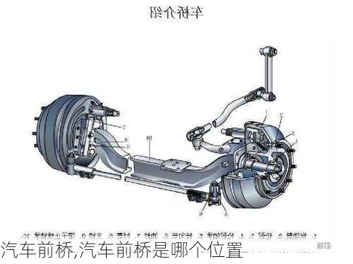 汽车前桥,汽车前桥是哪个位置