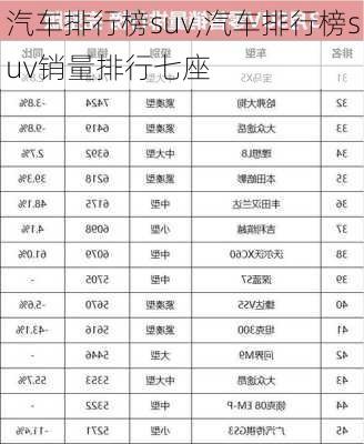 汽车排行榜suv,汽车排行榜suv销量排行七座