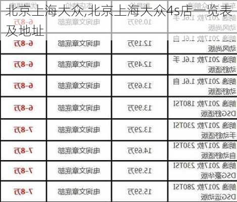 北京上海大众,北京上海大众4s店一览表及地址