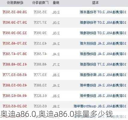 奥迪a86.0,奥迪a86.0排量多少钱