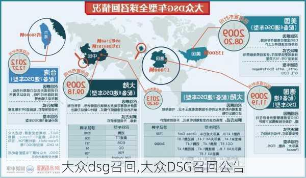 大众dsg召回,大众DSG召回公告