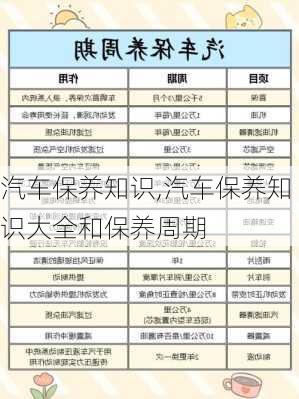 汽车保养知识,汽车保养知识大全和保养周期