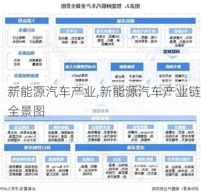 新能源汽车产业,新能源汽车产业链全景图