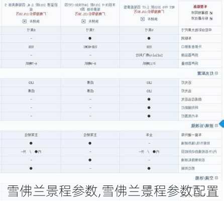 雪佛兰景程参数,雪佛兰景程参数配置