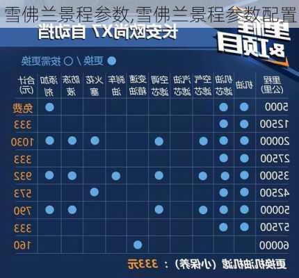 雪佛兰景程参数,雪佛兰景程参数配置