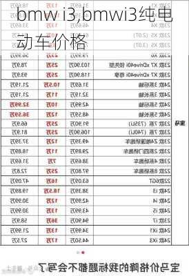 bmw i3,bmwi3纯电动车价格