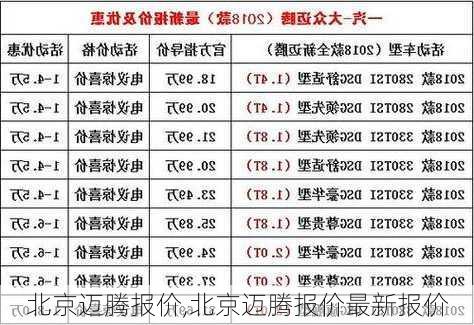 北京迈腾报价,北京迈腾报价最新报价