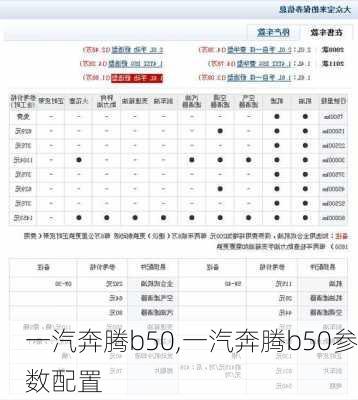 一汽奔腾b50,一汽奔腾b50参数配置