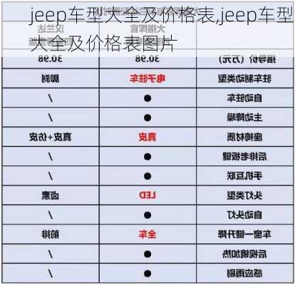 jeep车型大全及价格表,jeep车型大全及价格表图片