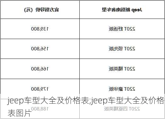 jeep车型大全及价格表,jeep车型大全及价格表图片