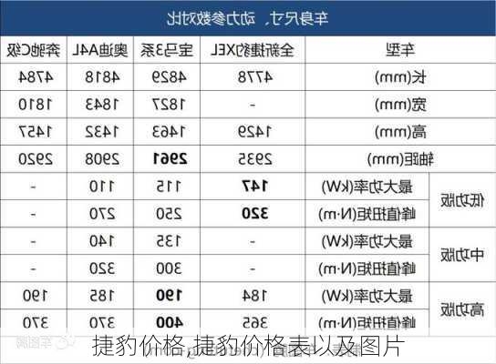 捷豹价格,捷豹价格表以及图片