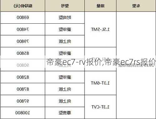 帝豪ec7-rv报价,帝豪ec7rs报价