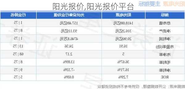 阳光报价,阳光报价平台