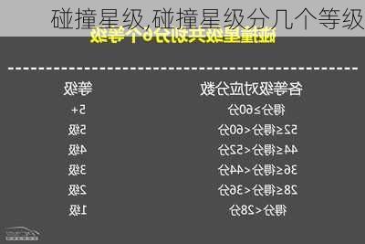 碰撞星级,碰撞星级分几个等级