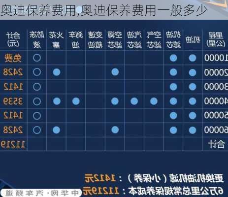 奥迪保养费用,奥迪保养费用一般多少