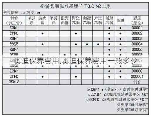 奥迪保养费用,奥迪保养费用一般多少