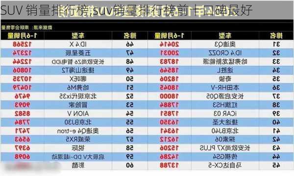 SUV 销量排行榜,suv销量排行榜前十口碑最好