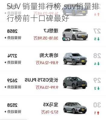 SUV 销量排行榜,suv销量排行榜前十口碑最好