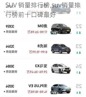 SUV 销量排行榜,suv销量排行榜前十口碑最好