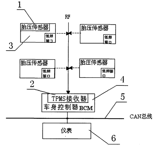 轮胎平衡仪,轮胎平衡仪工作原理