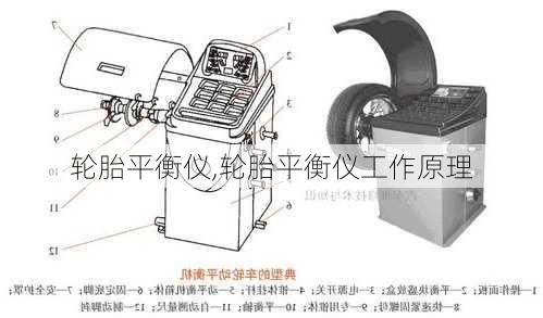 轮胎平衡仪,轮胎平衡仪工作原理