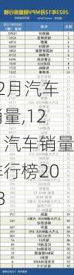 12月汽车销量,12月汽车销量排行榜2023