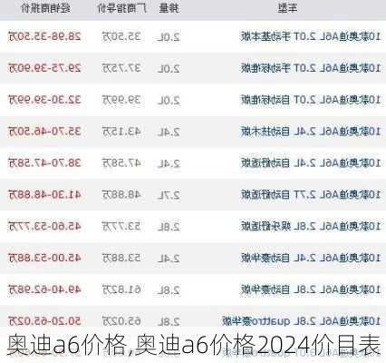 奥迪a6价格,奥迪a6价格2024价目表